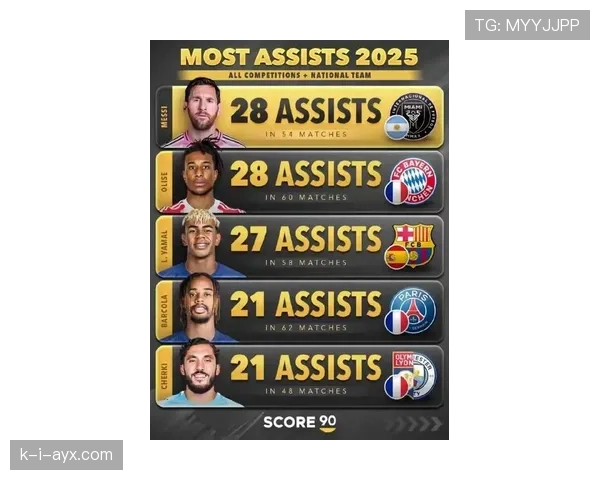 西甲年度最佳外援候选名单公布，巨星云集引热议