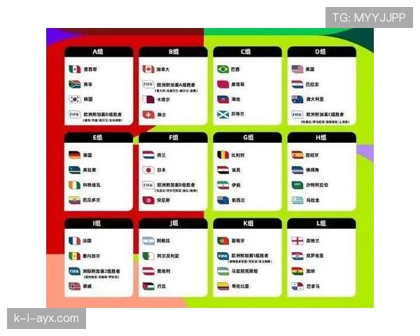 2026世界杯官方晋级条件解析 2026世界杯官方晋级条件解析