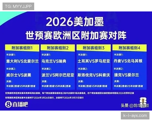 2026世界杯新赛制对弱队是否更友好